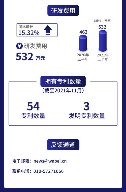 一圖讀懂威博液壓 上半年?duì)I收凈利增速雙超45%，液壓動(dòng)力單元專家如何借力互聯(lián)網(wǎng)信息服務(wù)