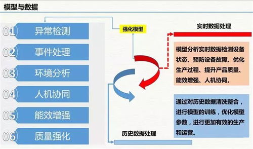 云威榜第511期 互聯(lián)網(wǎng)信息服務(wù)賦能智慧工廠，大數(shù)據(jù)解決方案驅(qū)動(dòng)工業(yè)新變革