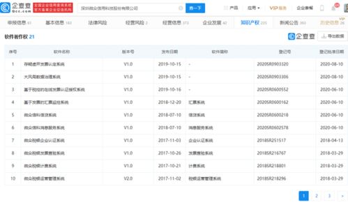 微眾信科成功過會(huì) 科技賦能信用服務(wù)，云鑫創(chuàng)投領(lǐng)銜股東陣容